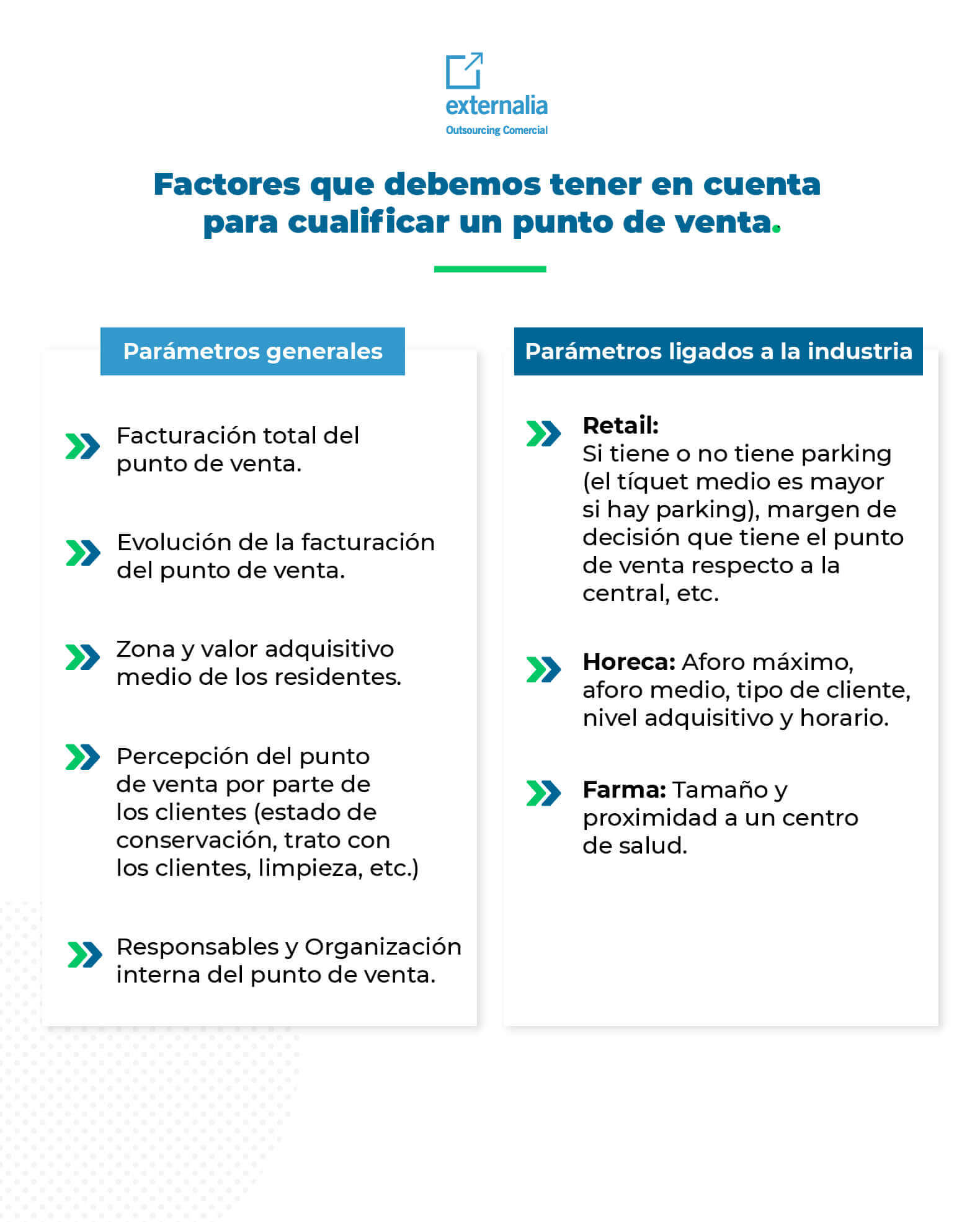 fatores que tenemos que tener en cuenta para cualificar un punto de venta