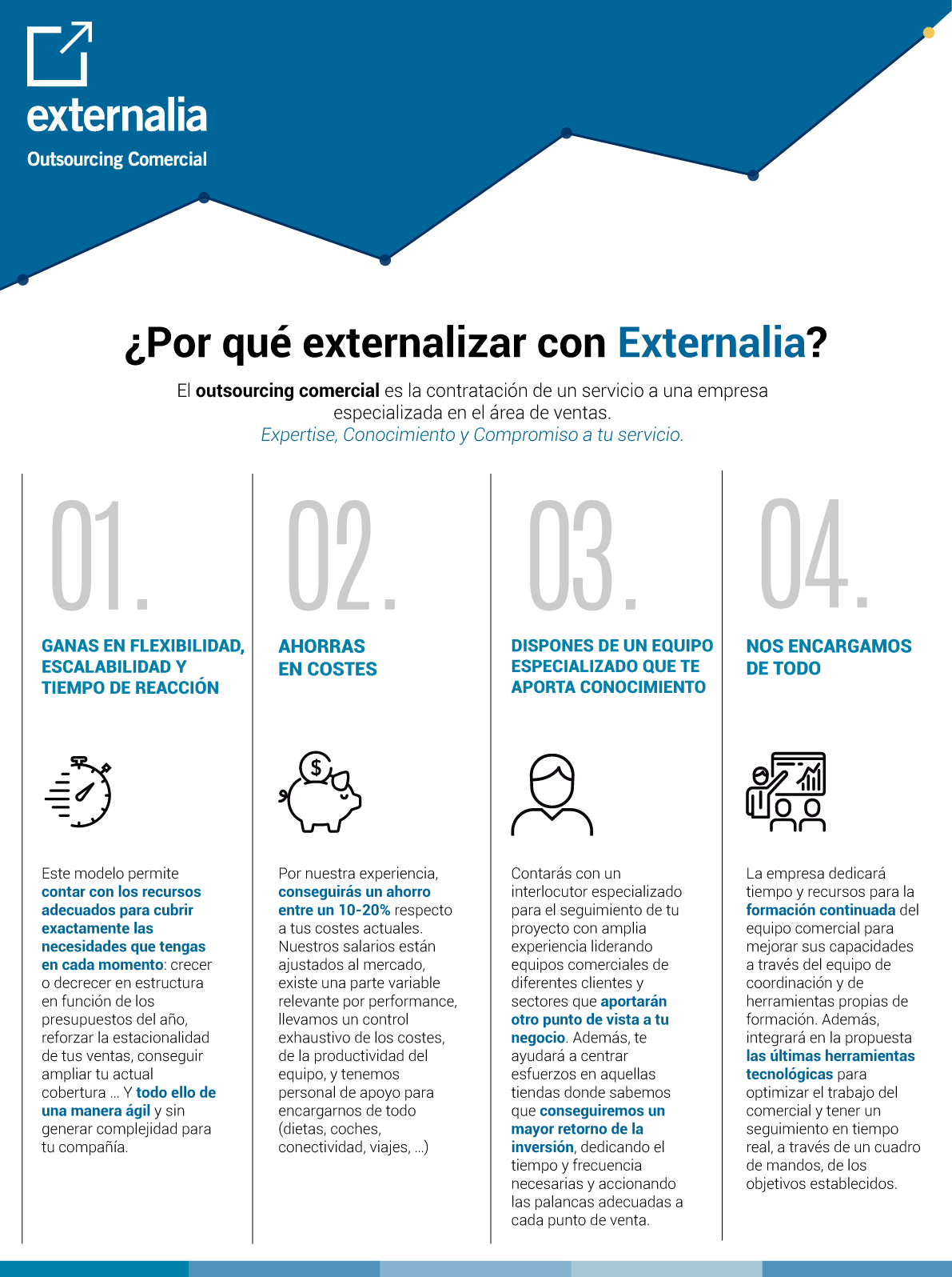 porque-externalizar | Externalia