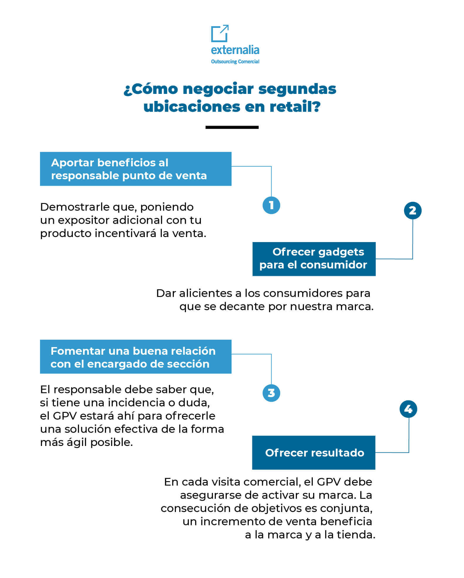 ¿Cómo negociar segundas ubicaciones en retail-