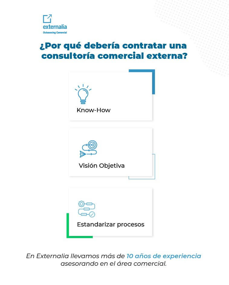 Infografia consultoría comercial externa